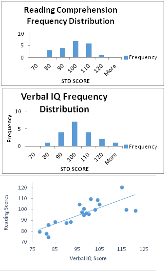 2348_Reading-Comprehension-Frequency -Distribution.png